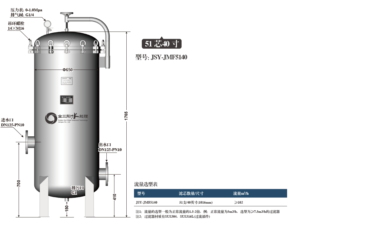 51芯PP熔喷保安过滤器