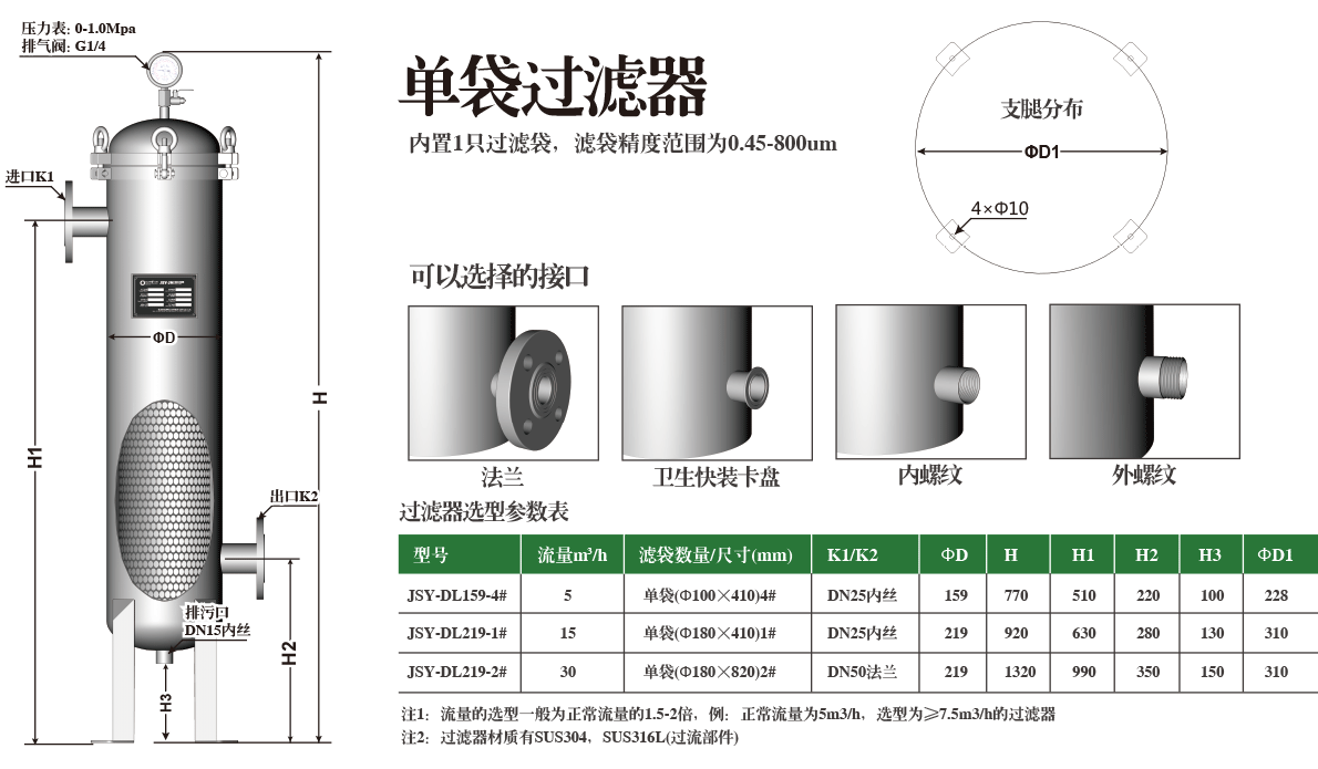 袋式过滤器选型