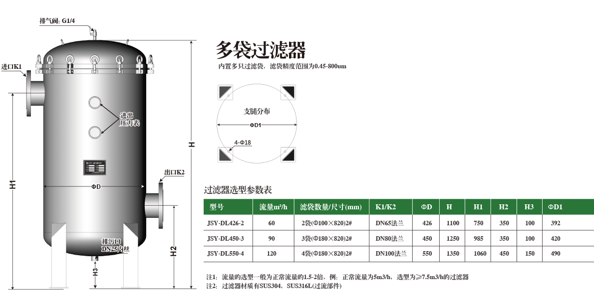 袋式过滤器选型