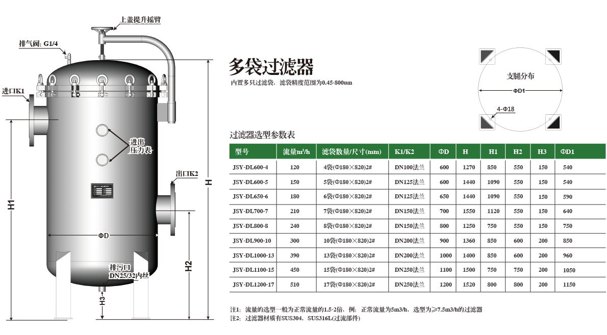袋式过滤器选型
